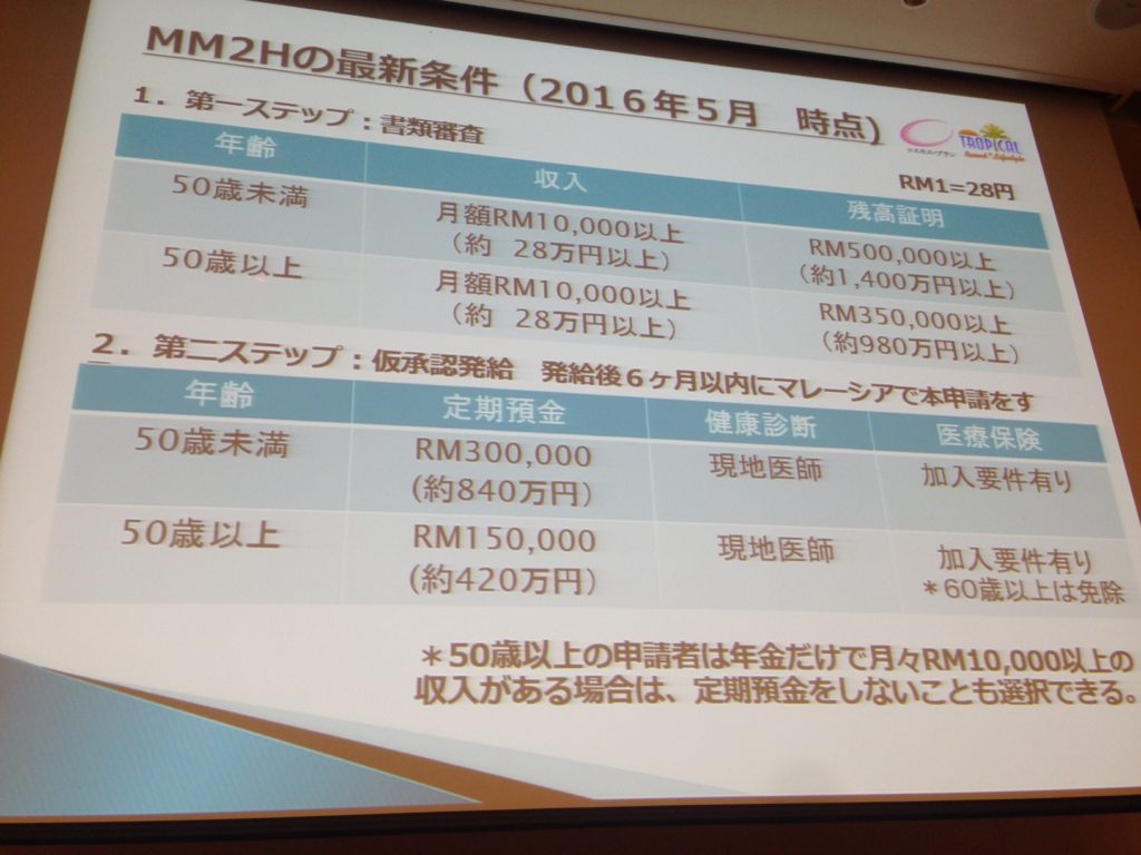 マレーシアビザMM2Hの経済的証明の条件
